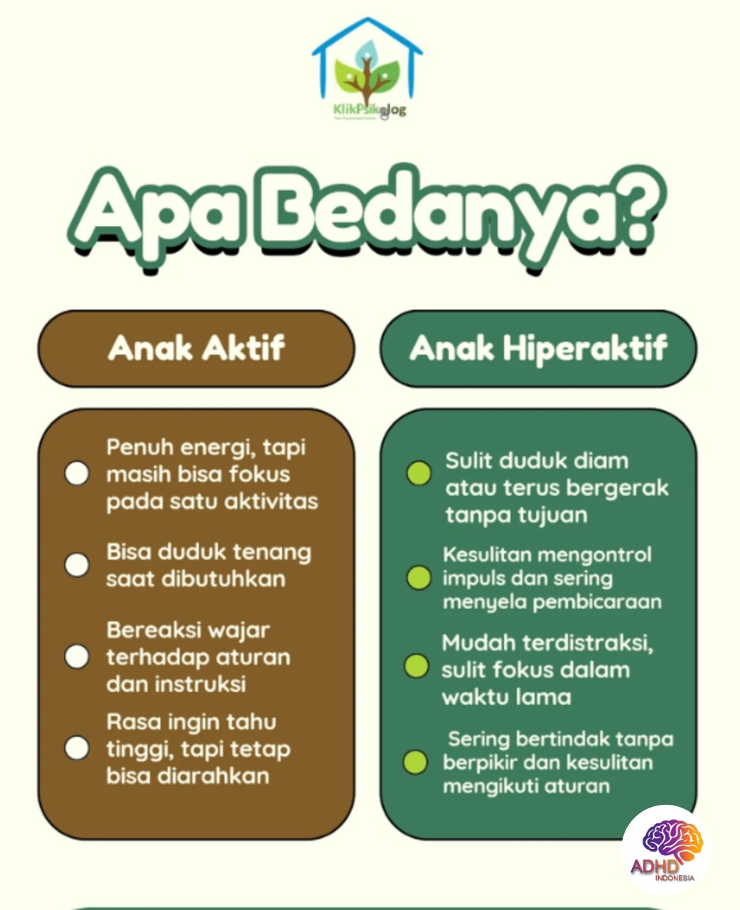 Perbedaan Anak Aktif dan ADHD yang Perlu Dipahami di Kabupaten Ciamis